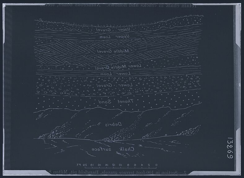 Section in 100-foot terrace gravels, Barnfield pit, Milton St[reet] [schéma]