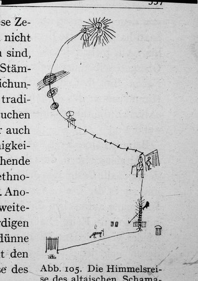 Dessin représentant le voyage au ciel d'un chamane