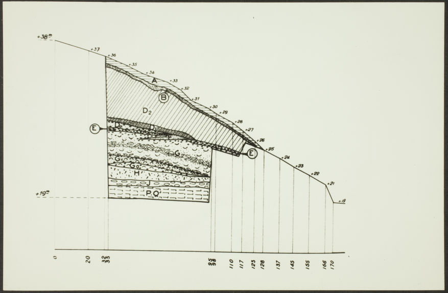 Coupe S.E. - N.O. de la Cuvette de Sidi Abderrahman à la hauteur de la grotte des Littorines