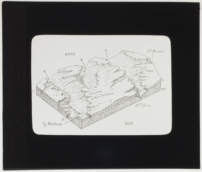 Bloc diagramme de la fenêtre de Tifrit